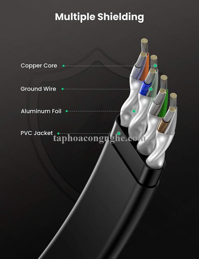 Ugreen 10983 5M CAT8 U-FTP 2000Mhz 30AWG cáp mạng màu đen NW134 30010983